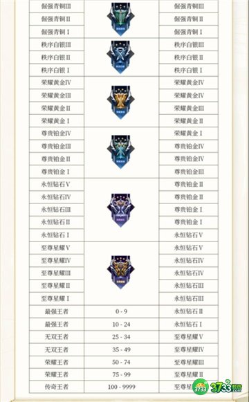 王者荣耀s29更新内容一览