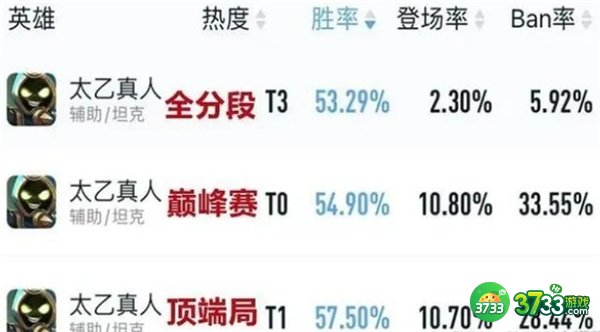 王者荣耀s29最强辅助上分英雄推荐