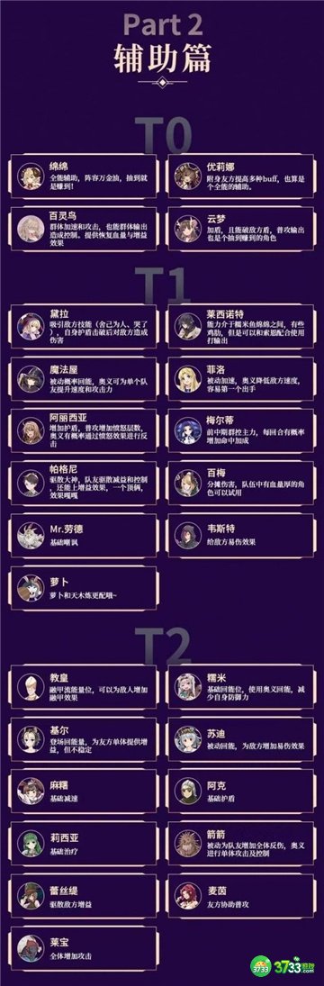 盾勇手游角色t度排行一览