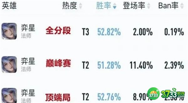 王者荣耀s29中路最强上分英雄推荐