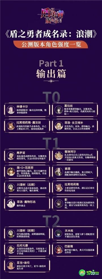 盾勇手游角色t度排行一览