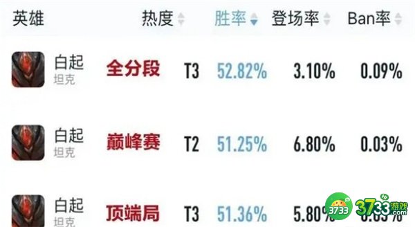 王者荣耀s29对抗路坦边英雄推荐