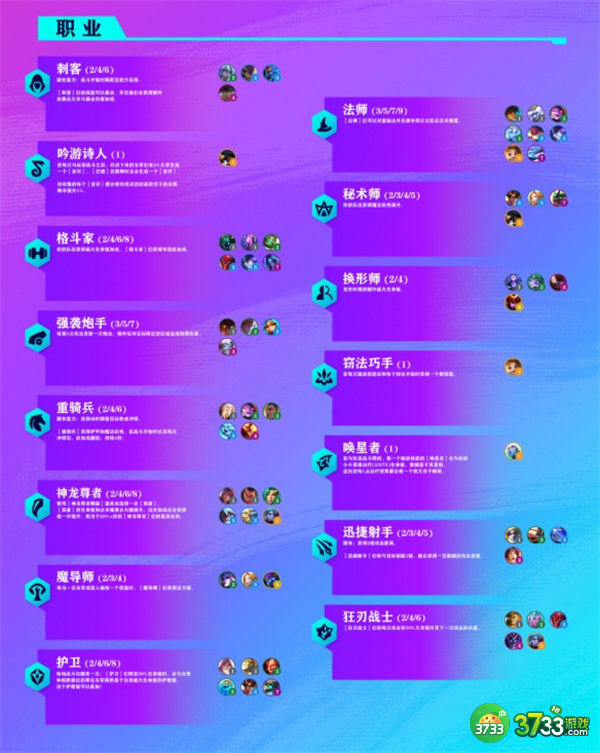 金铲铲之战s7.5羁绊一览