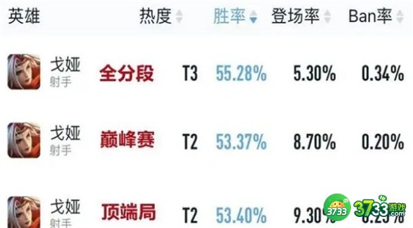 王者荣耀s29最强射手上分英雄推荐