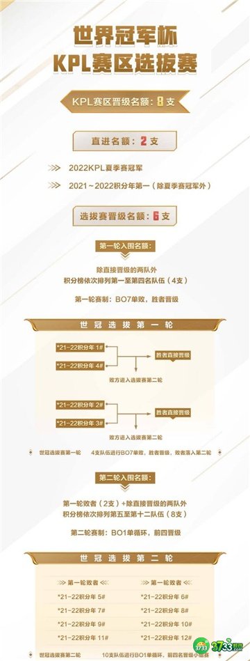 王者荣耀2022世界冠军杯赛程及赛制一览