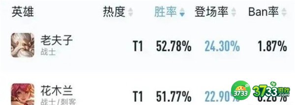 王者荣耀s29对抗路战边英雄推荐