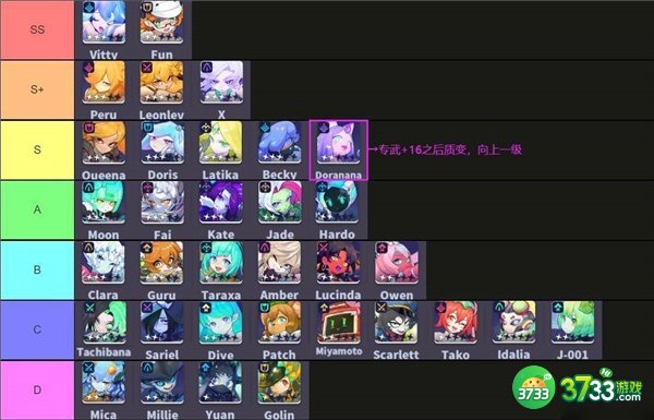 跃迁旅人角色强度排行一览