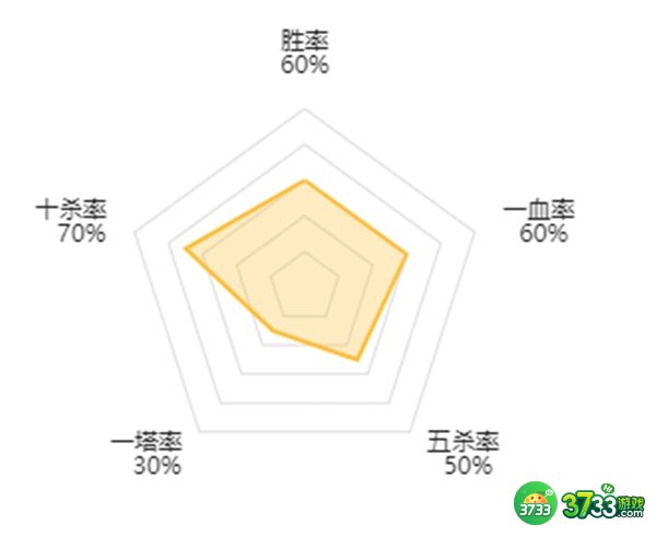 dota2liquid战队成员名单最新一览2022