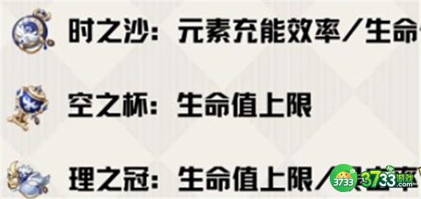 原神坎蒂丝最强圣遗物搭配攻略