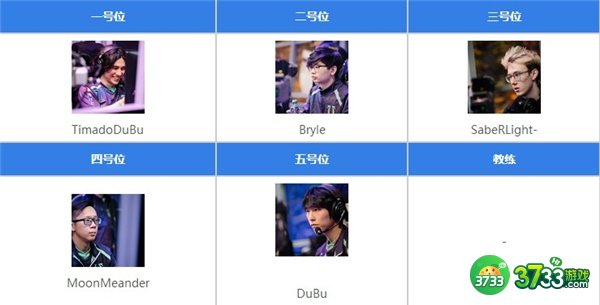 dota2tsm战队成员名单最新一览2022