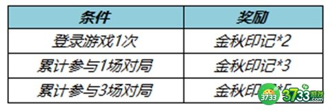 王者荣耀金秋印记获得攻略