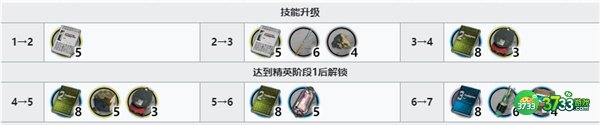 明日方舟白铁精二专三材料一览