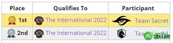 dota2ti11赛程时间表一览2022