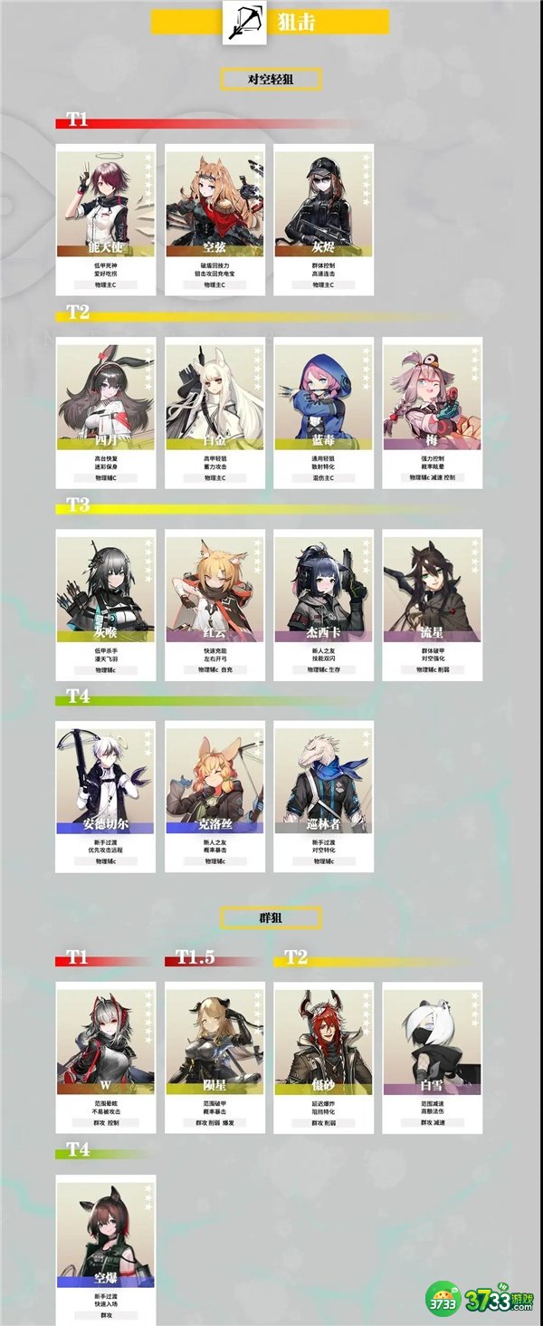 明日方舟干员强度排行榜最新一览2022