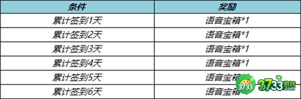 王者荣耀七周年福利一览