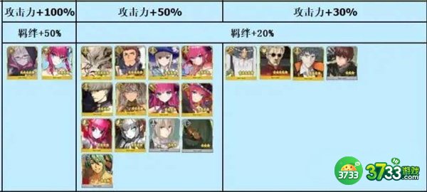 FGO万圣节活动完整攻略