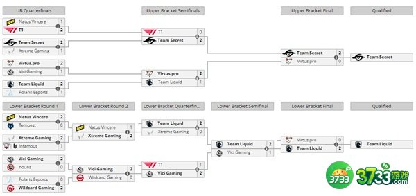 dota2ti11赛程时间表一览2022