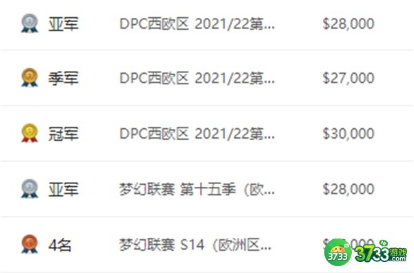 dota2liquid战队成员名单最新一览2022