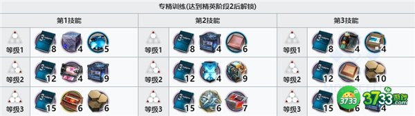 明日方舟白铁精二专三材料一览