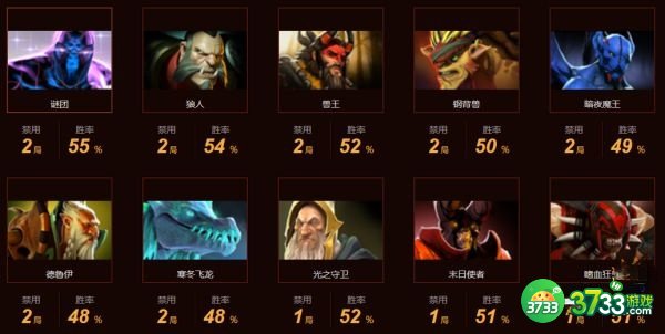dota2BOOM战队成员名单最新一览2022