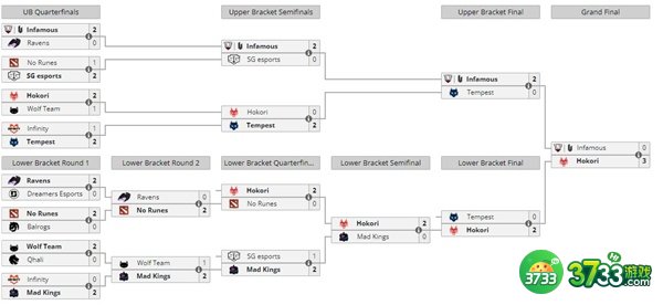 dota2ti11赛程时间表一览2022