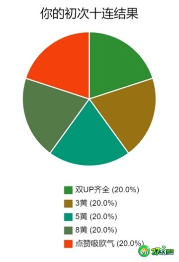 明日方舟3.5周年限定卡池抽取建议