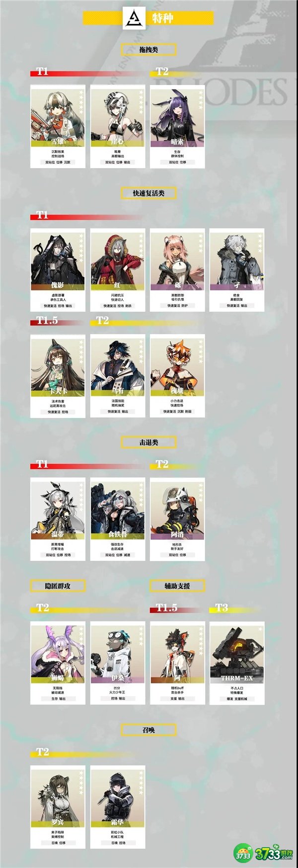 明日方舟干员强度排行榜最新一览2022