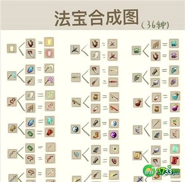 九重试炼合成表大全最新一览