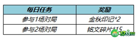 王者荣耀金秋印记获得攻略