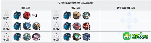 明日方舟铅踝精二专三材料一览