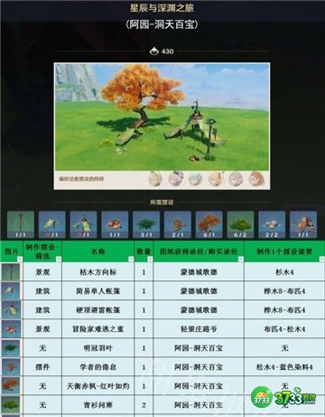 原神3.1室外套装全收集攻略