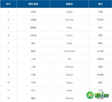 英雄联盟S12全球总决赛JDG战队成员名单一览