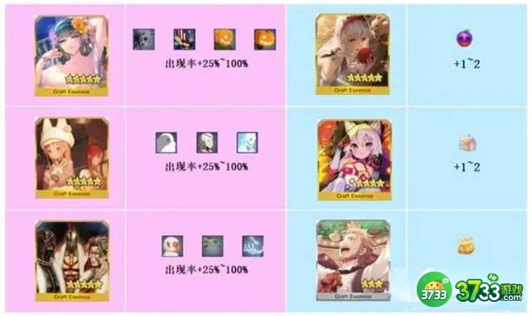 FGO万圣节活动完整攻略