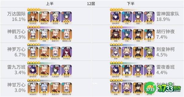 原神3.1深境角色t度排行榜最新一览