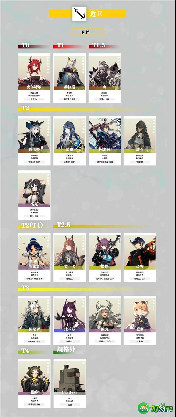 明日方舟干员强度排行榜最新一览2022