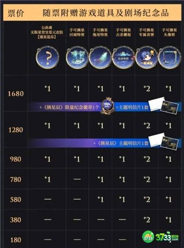 王者荣耀音乐剧皮肤价格一览