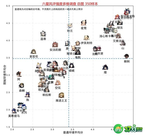 明日方舟干员强度排行榜最新一览2022