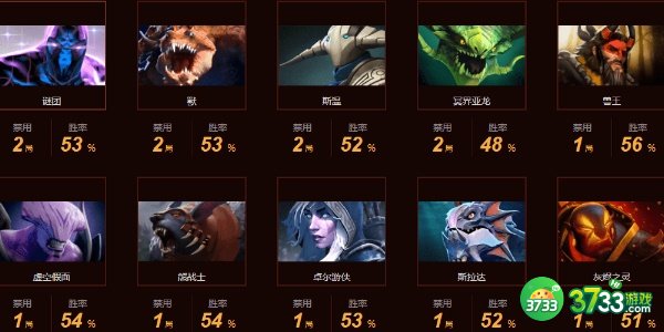 dota2liquid战队成员名单最新一览2022