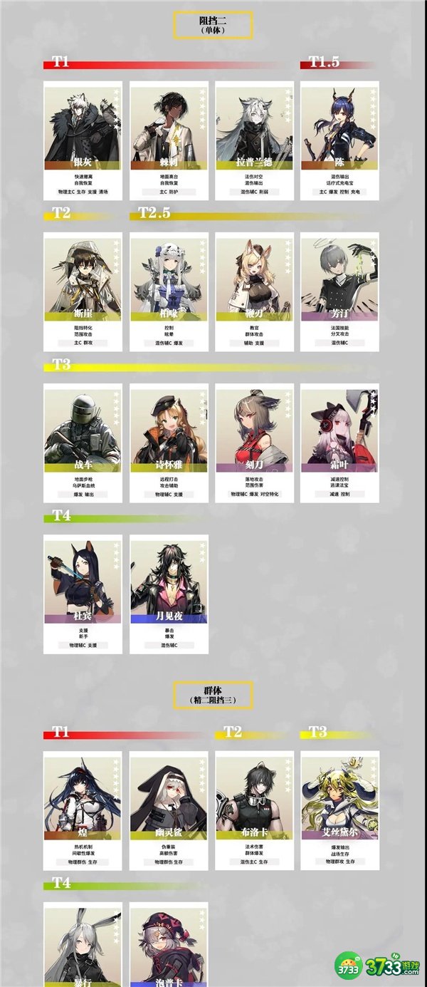 明日方舟干员强度排行榜最新一览2022