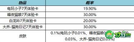 王者荣耀七周年福利一览