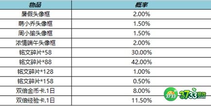 王者荣耀七周年福利一览