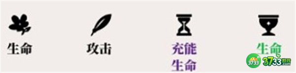 原神坎蒂丝最强圣遗物搭配攻略