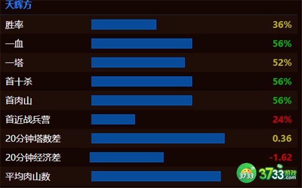 dota2liquid战队成员名单最新一览2022