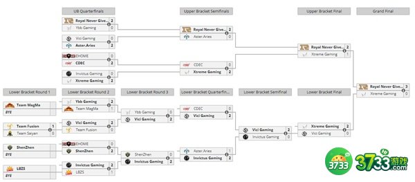 dota2ti11赛程时间表一览2022