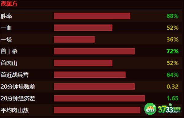 dota2liquid战队成员名单最新一览2022