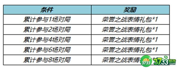 王者荣耀七周年福利一览