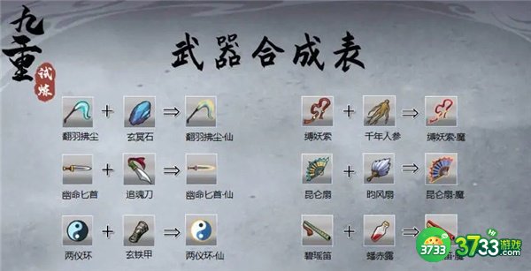 九重试炼合成表大全最新一览