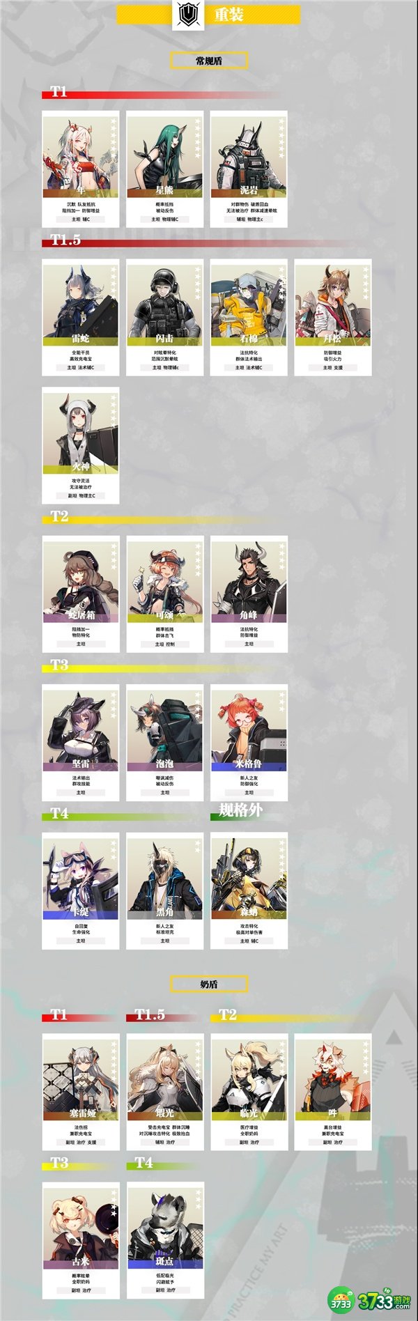 明日方舟干员强度排行榜最新一览2022