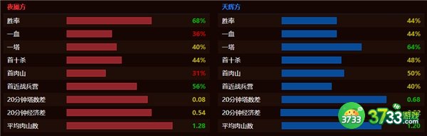 dota2tsm战队成员名单最新一览2022