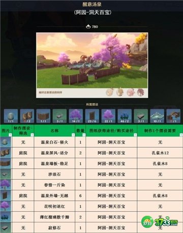 原神3.1室外套装全收集攻略